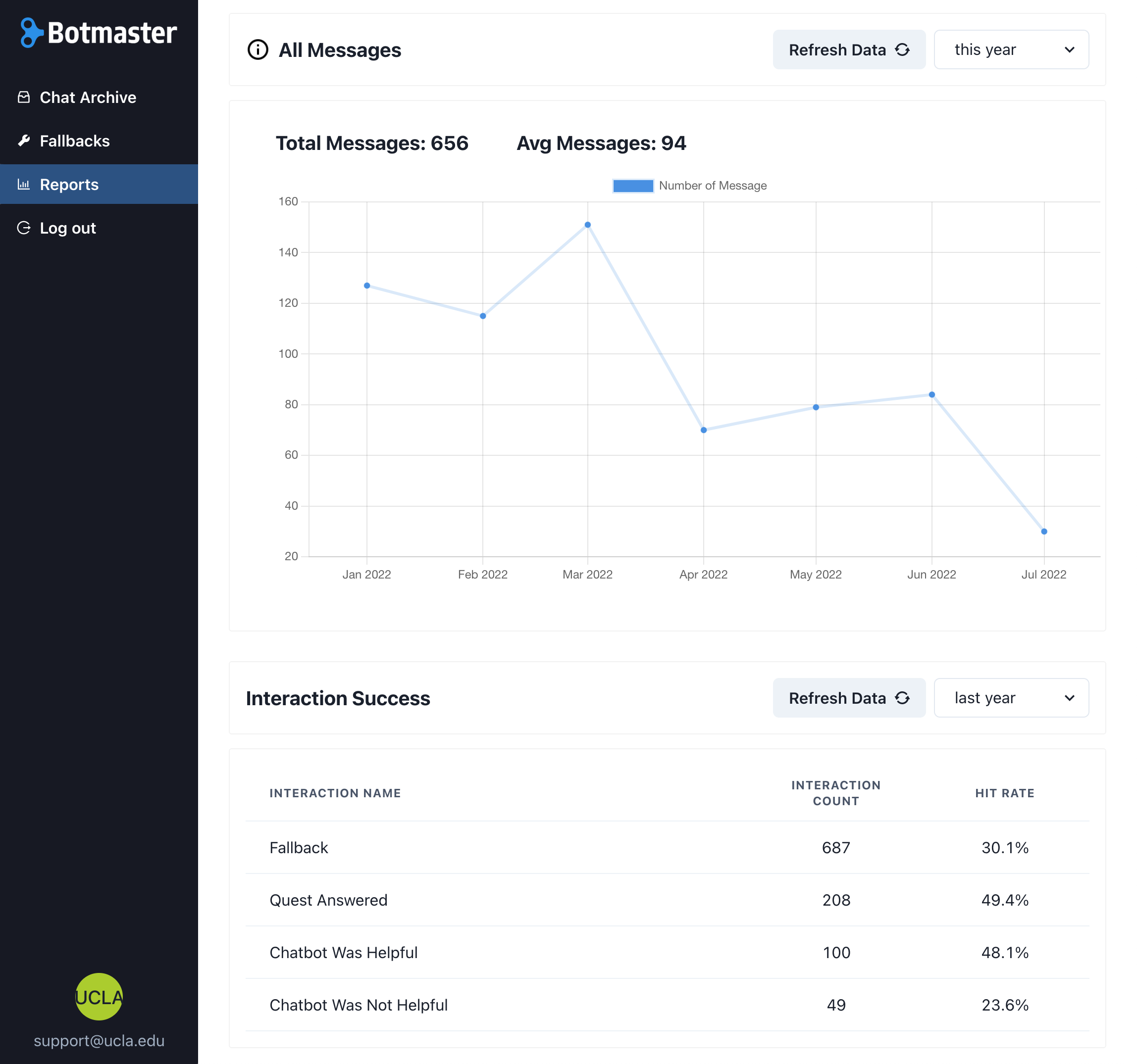 Botmaster Dashboard